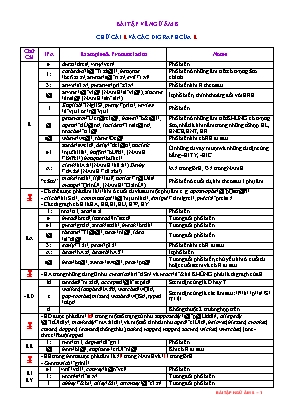 Bài tập về ngữ âm Chữ cái E và các digraph của E
